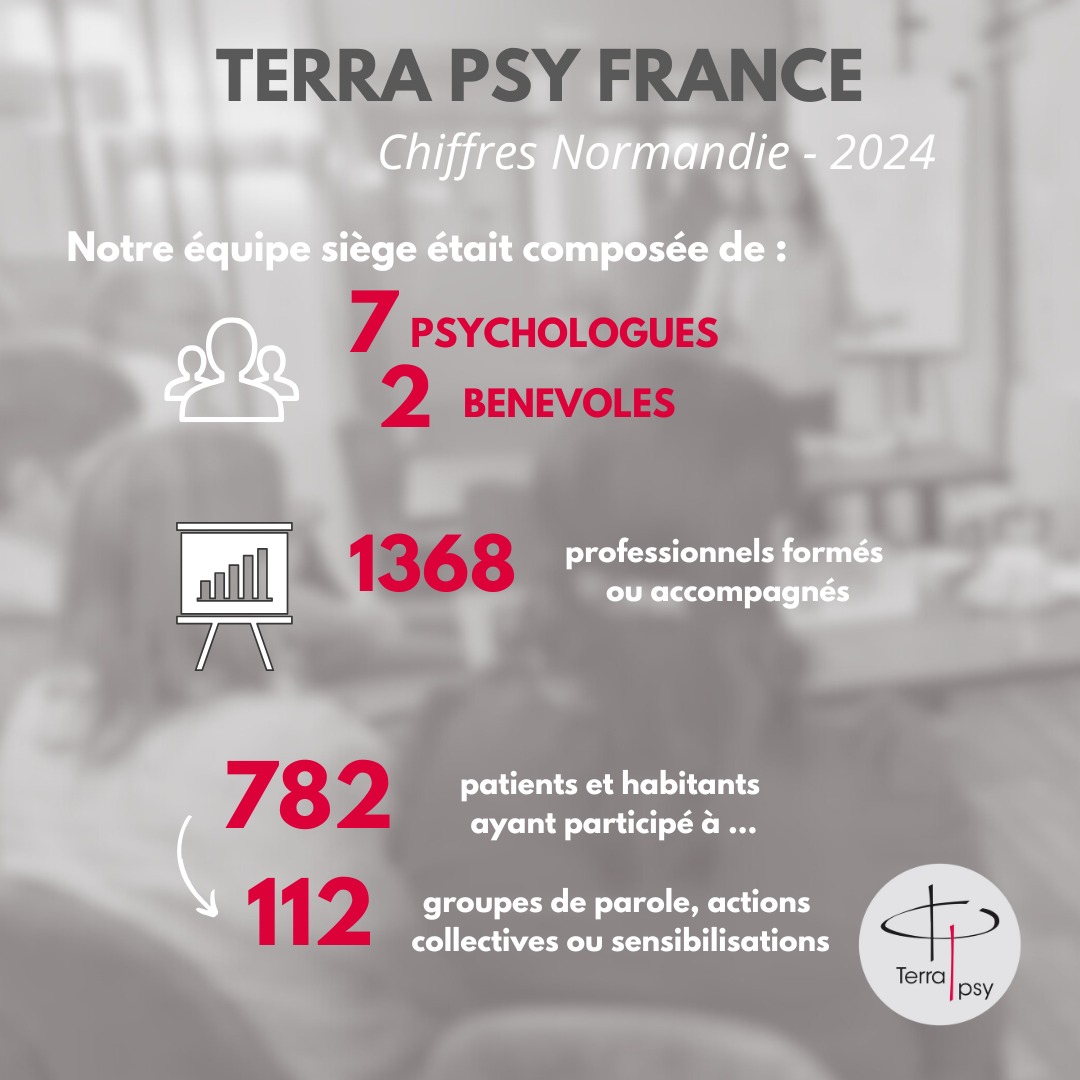 L'équipe de Terra Psy propose un accompagnement sur toute la Normandie, aux personnes et aux…