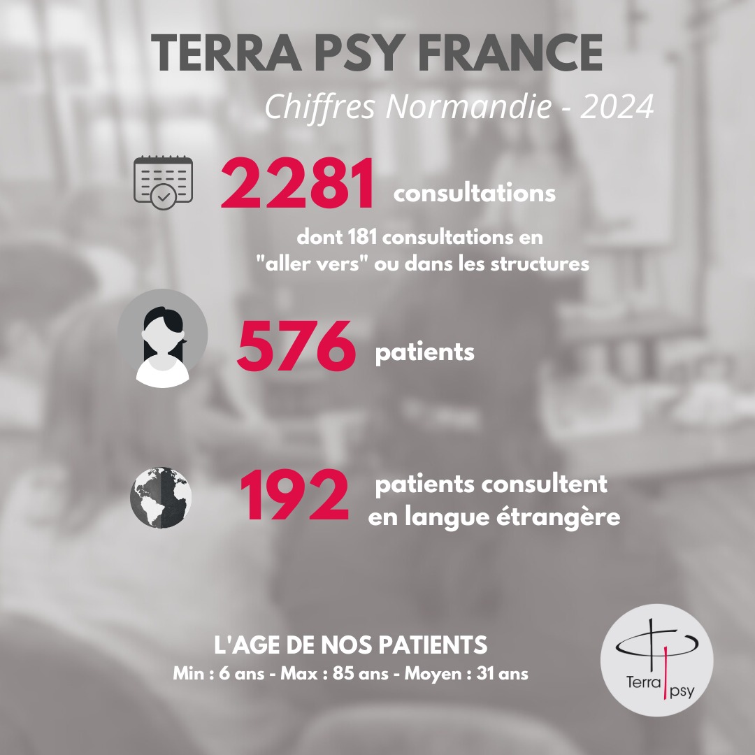 L'équipe de Terra Psy propose un accompagnement sur toute la Normandie, aux personnes et aux…